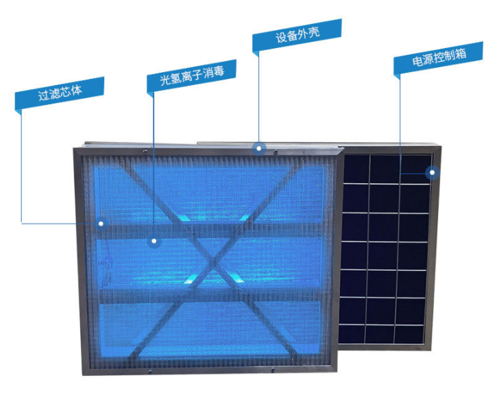 空调箱光氢离子空气消毒装置1.png