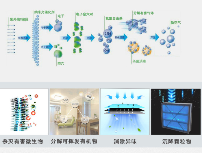 空调箱光氢离子空气消毒装置在分娩室的应用   