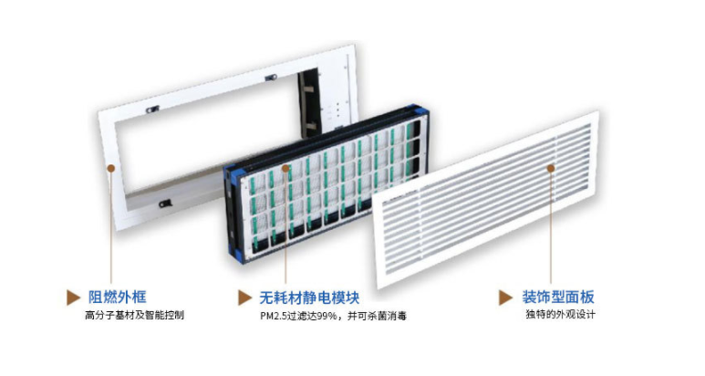 怎么样才能快速清除中央空调系统中的污染物？  