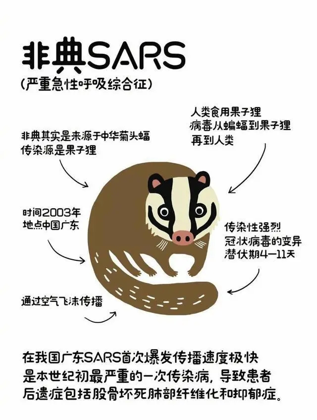 已证明有效，30S内等离子能灭活99.9%的SARS病毒  