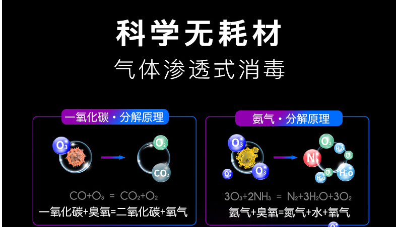 德森臭氧消毒器的工作原理和优势