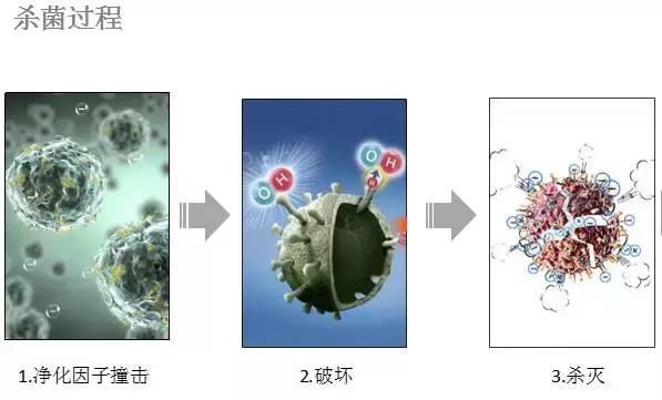 什么是臭氧消毒？臭氧消毒有用么?