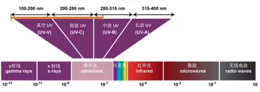 紫外线空气消毒机的工作原理是什么？