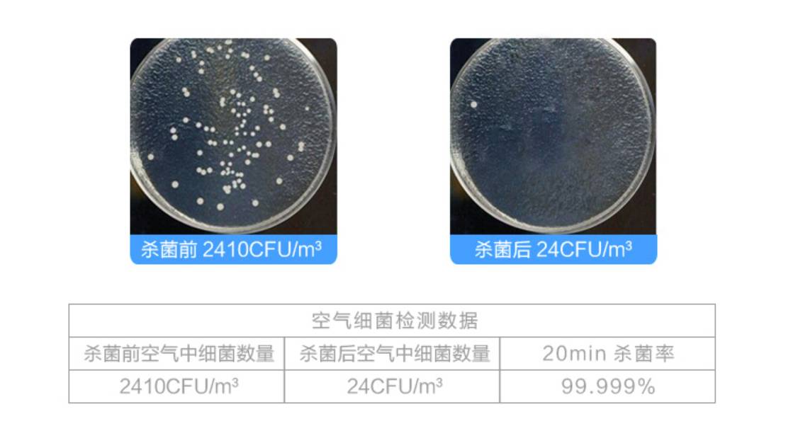 医用空气消毒机的综合对比