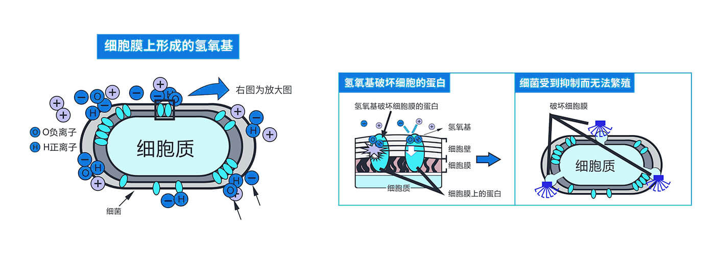 紫外线空气消毒器适用范围