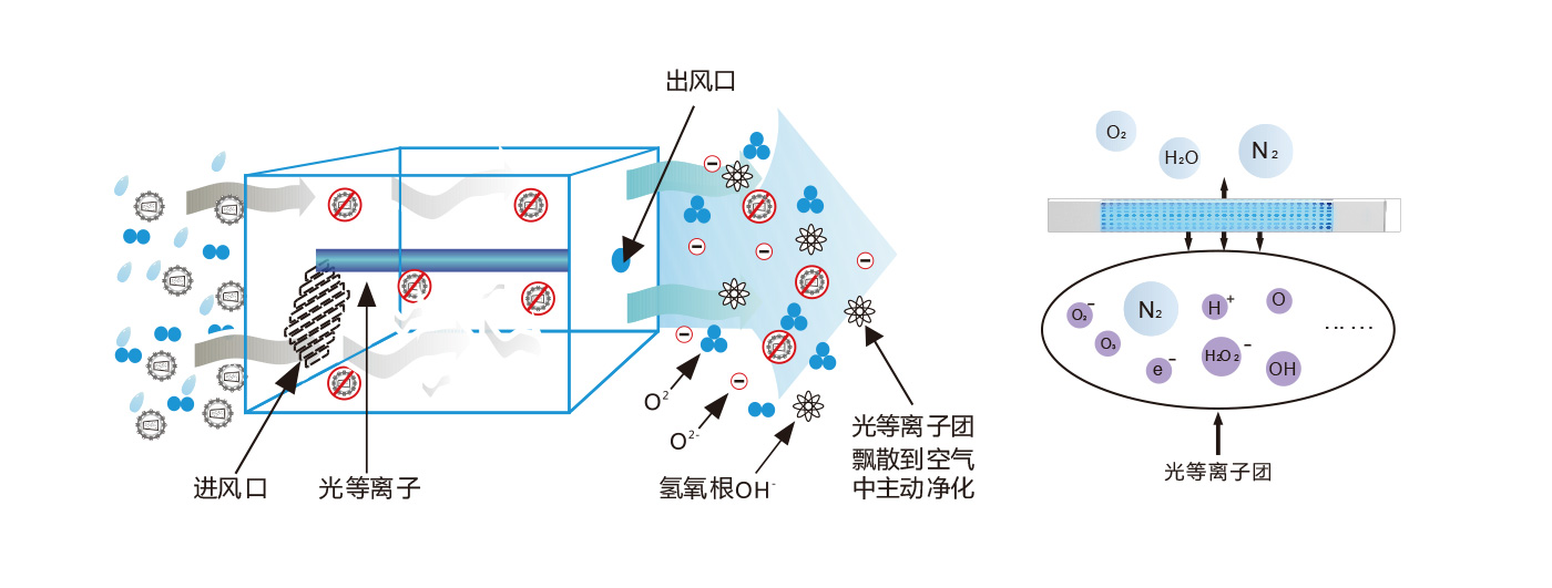 空气净化器和空气消毒机哪个好